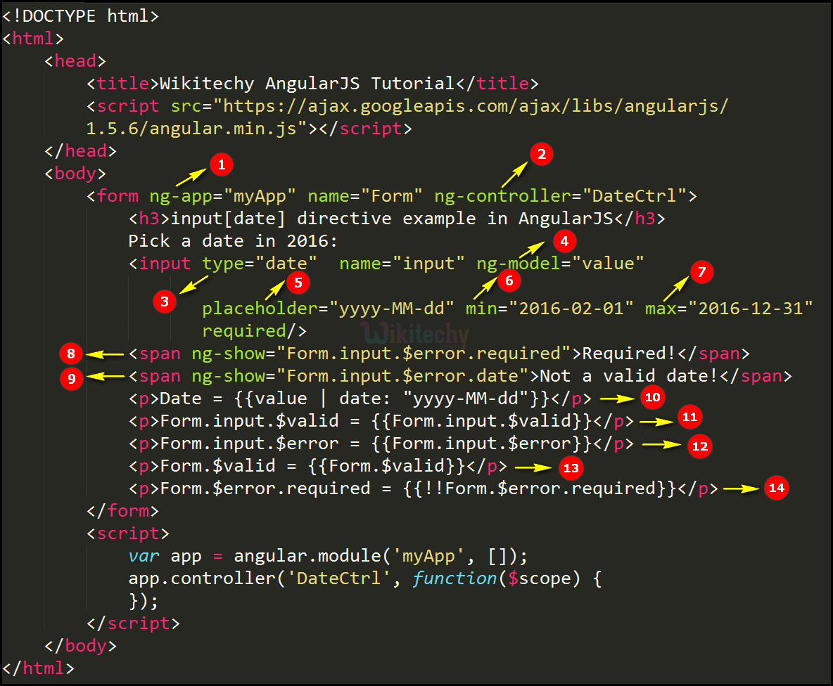 Code Explanation for AngularJS Input Date