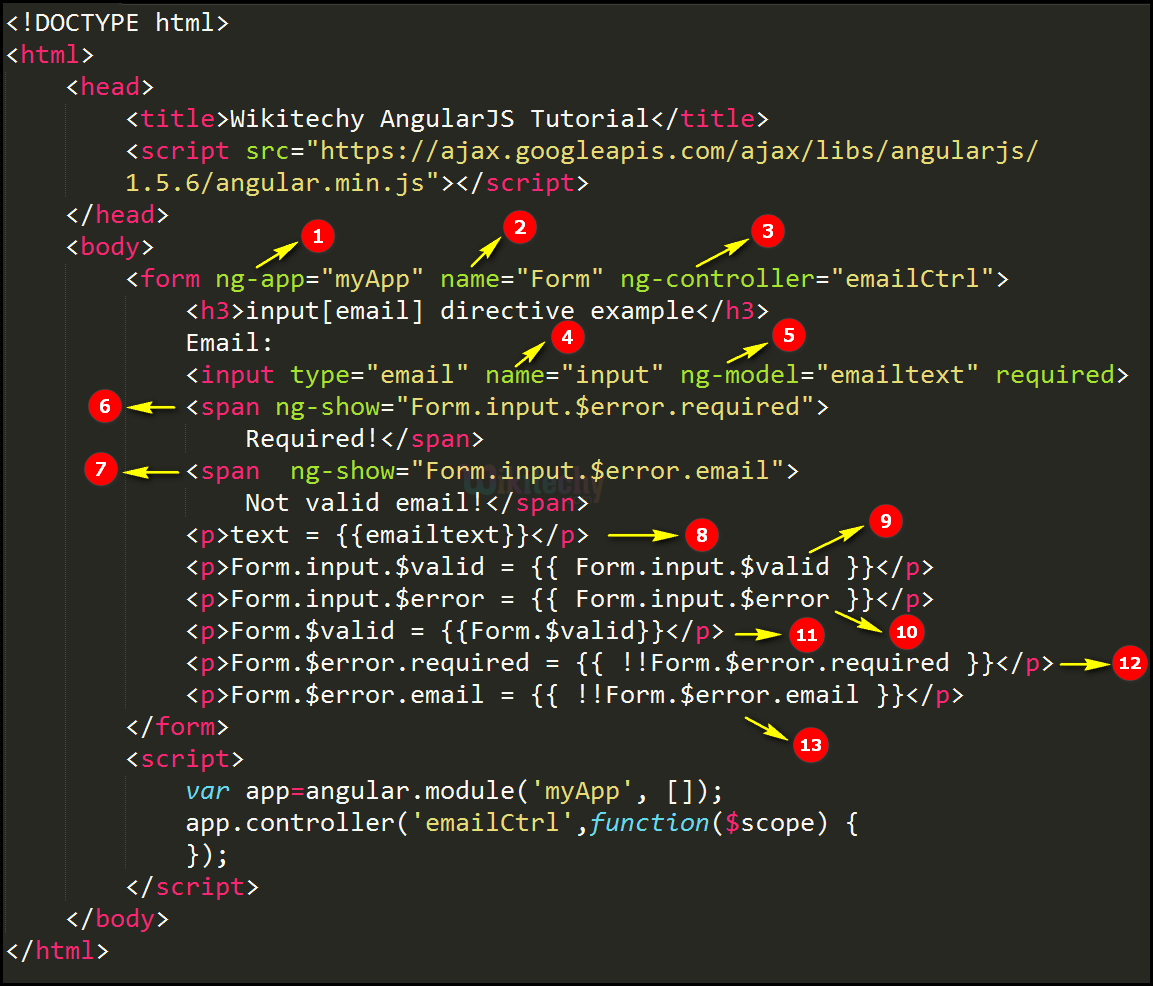 Code Explanation for AngularJS Input Email