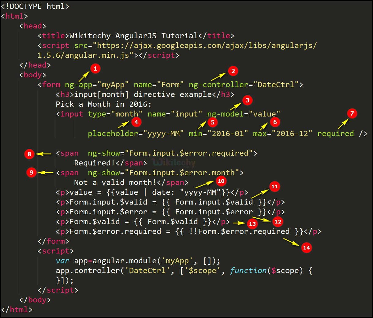 Code Explanation for AngularJS Input Month