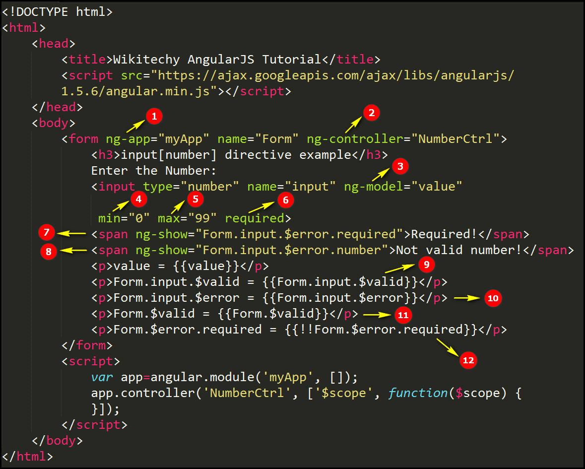 Code Explanation for AngularJS Input Number