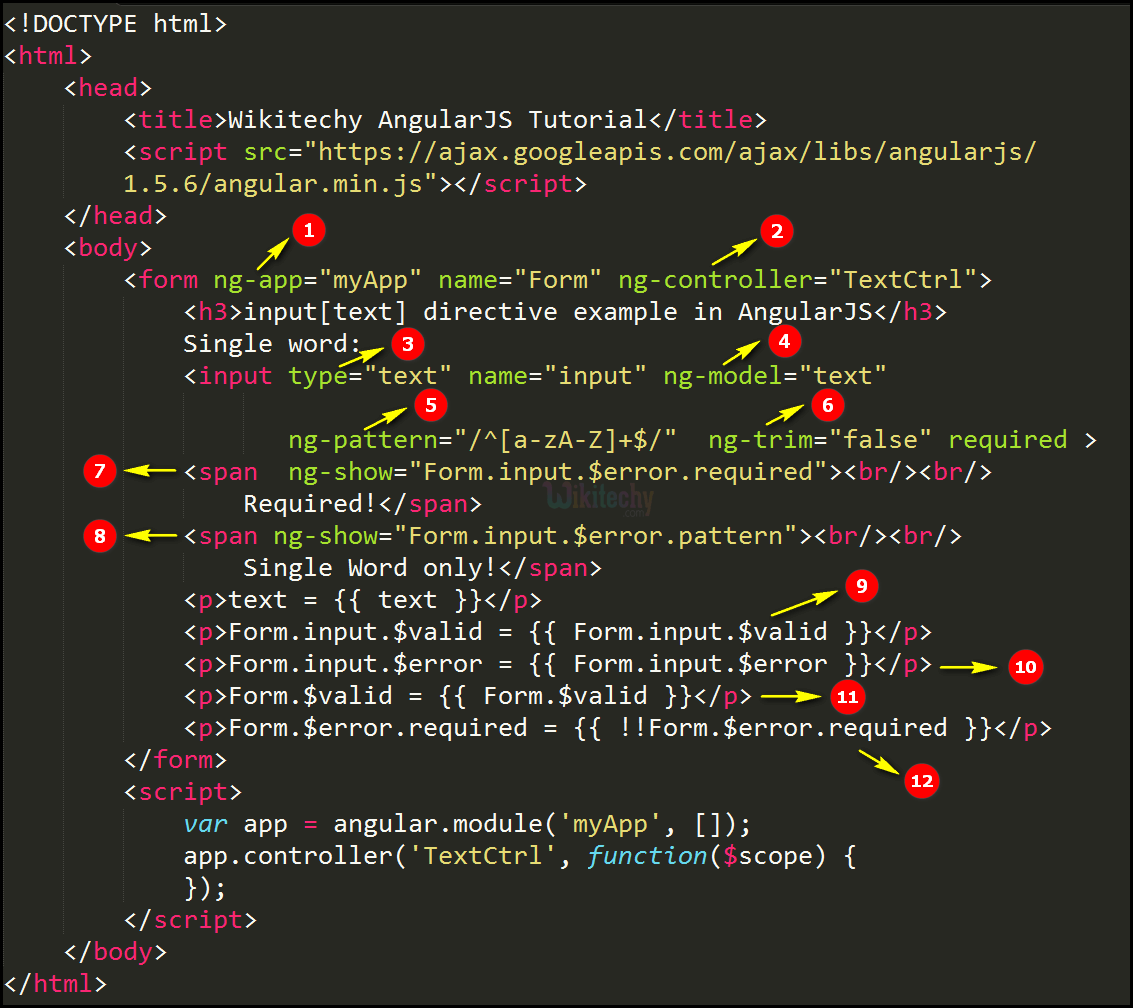 Code Explanation for AngularJS Input Text