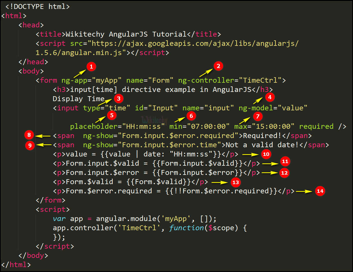 Code Explanation for AngularJS Input Time