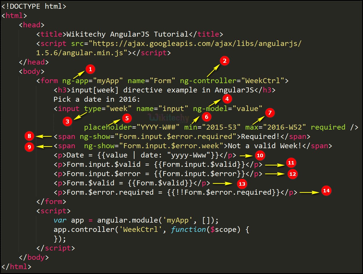 Code Explanation for AngularJS Input Week