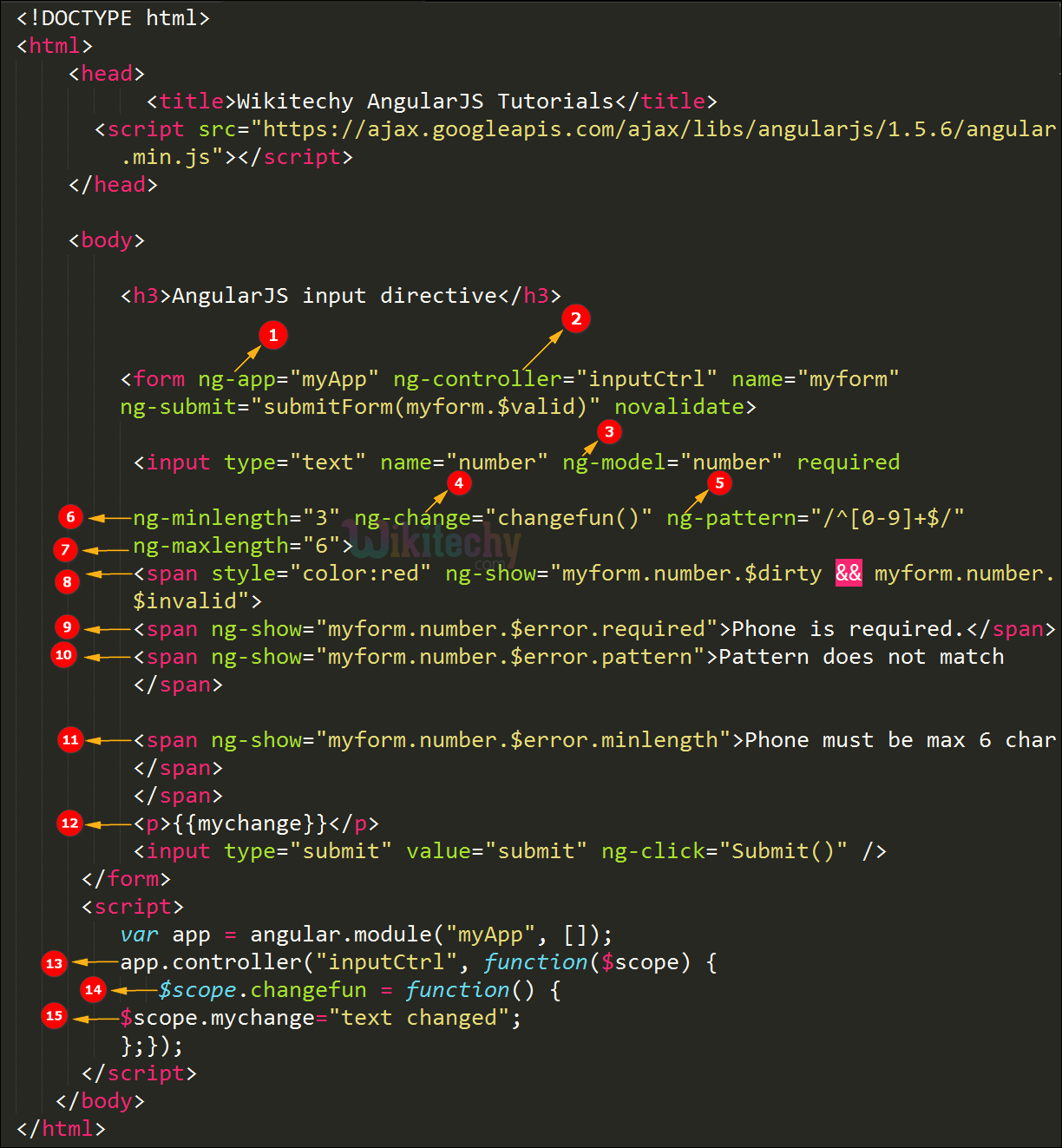 Code Explanation for AngularJS input Directive