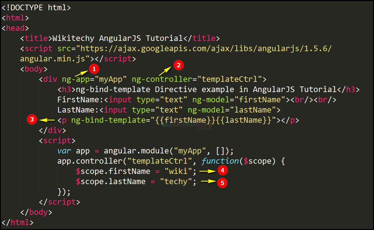 Code Explanation for AngularJS ngbindtemplate