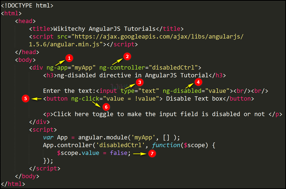 Code Explanation for AngularJS ngDisabled Directive