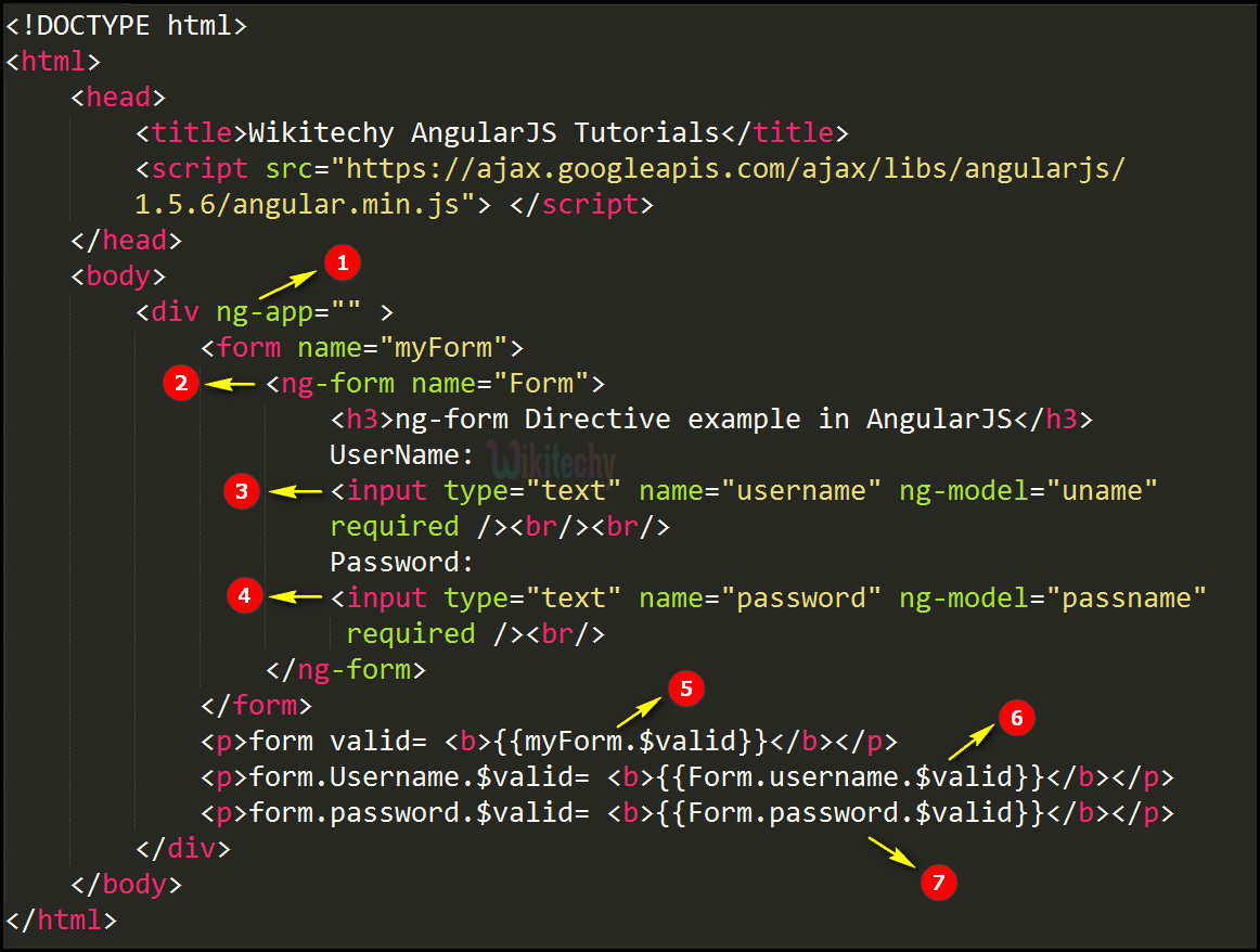 Code Explanation for AngularJS ngform