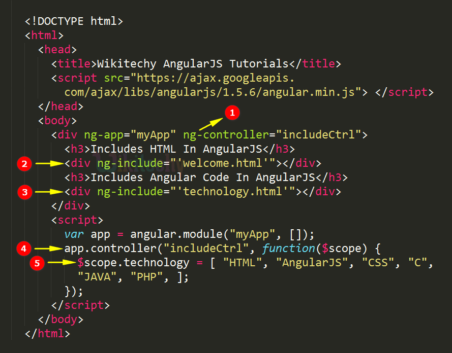 Code Explanation for AngularJS nginclude