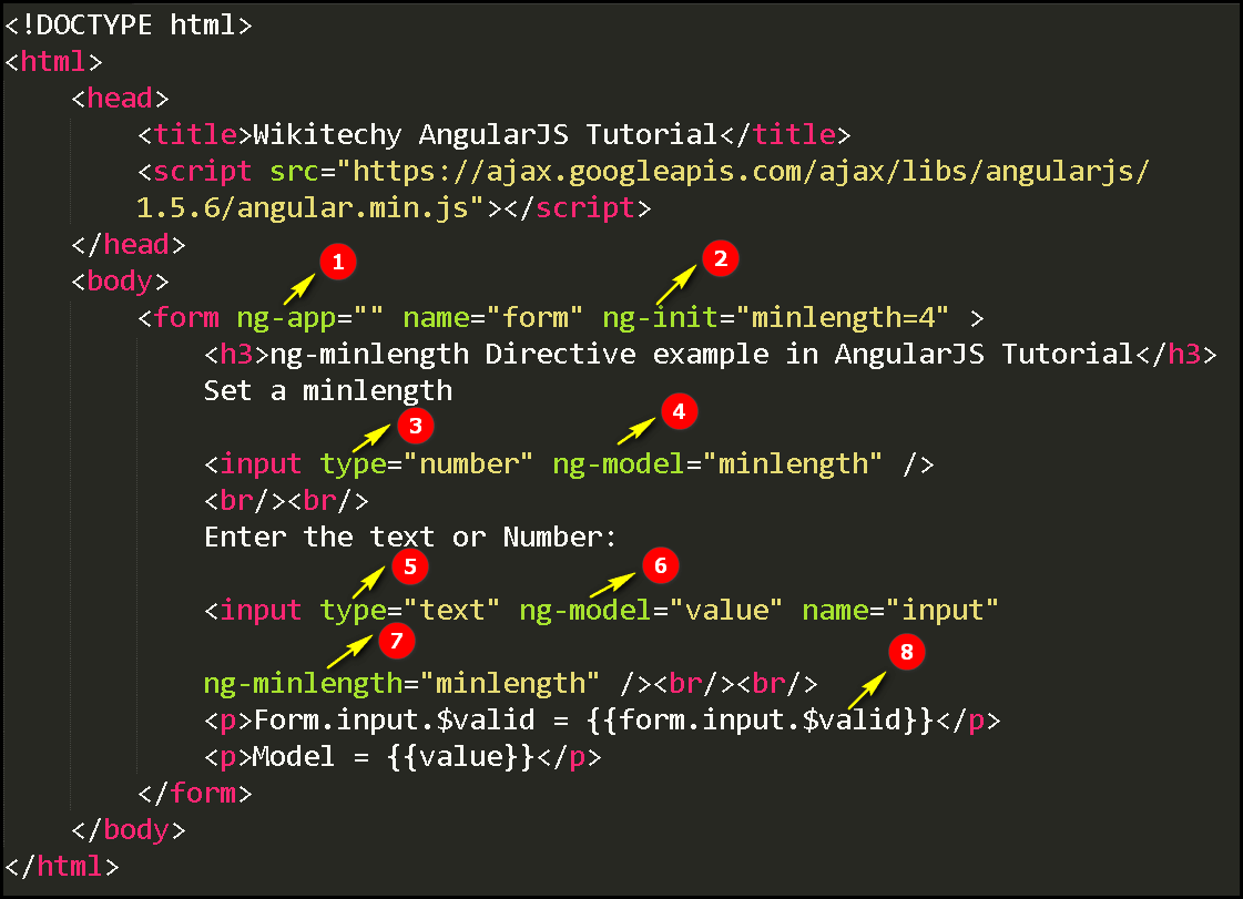 Code Explanation for AngularJS ngminlength