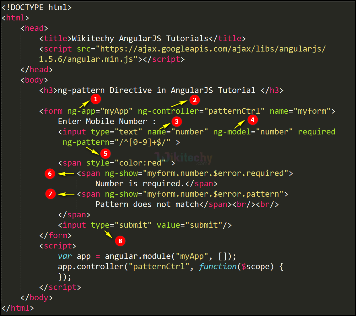 Code Explanation for AngularJS ngpattern