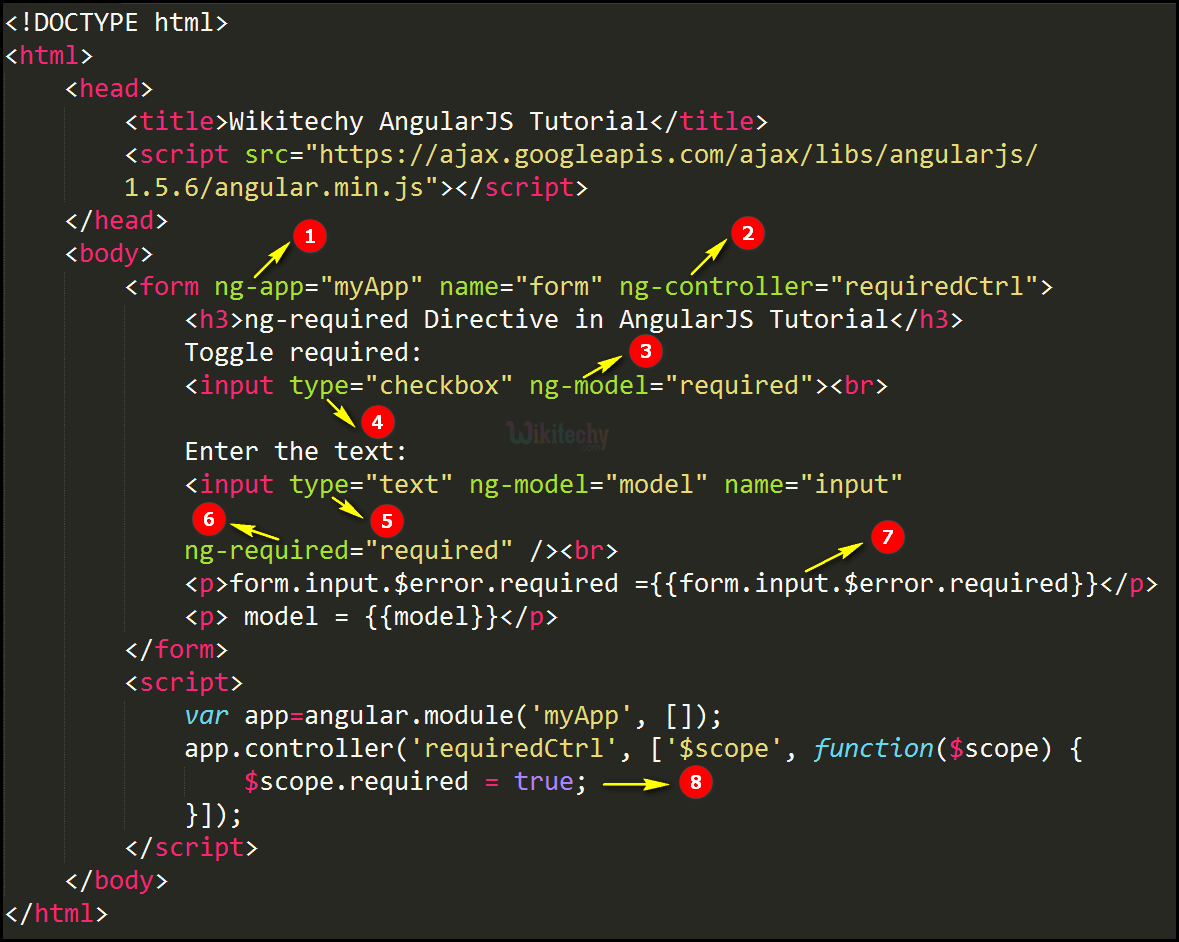 Code Explanation for AngularJS ngrequired