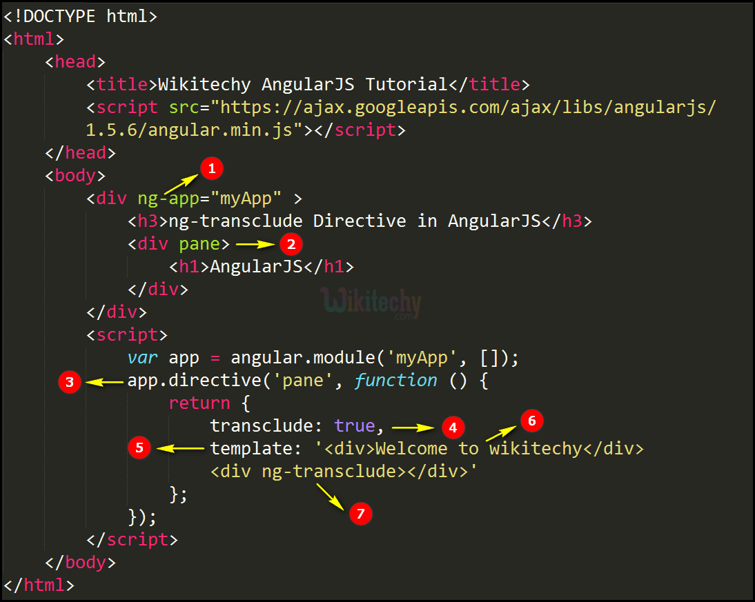 Code Explanation for AngularJS ngtransclude