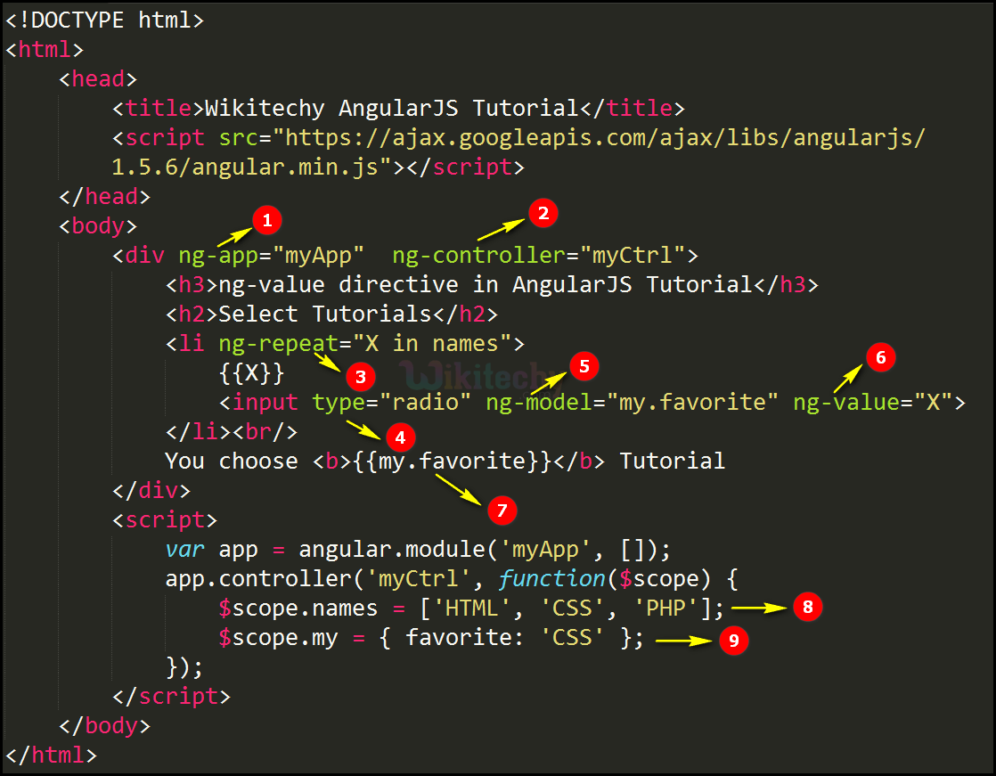 Code Explanation for AngularJS ngvalue