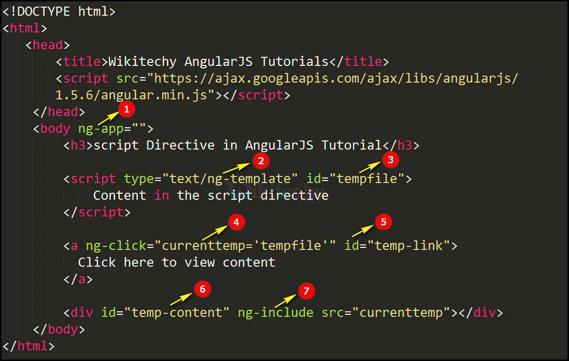 Code Explanation for AngularJS script Directive