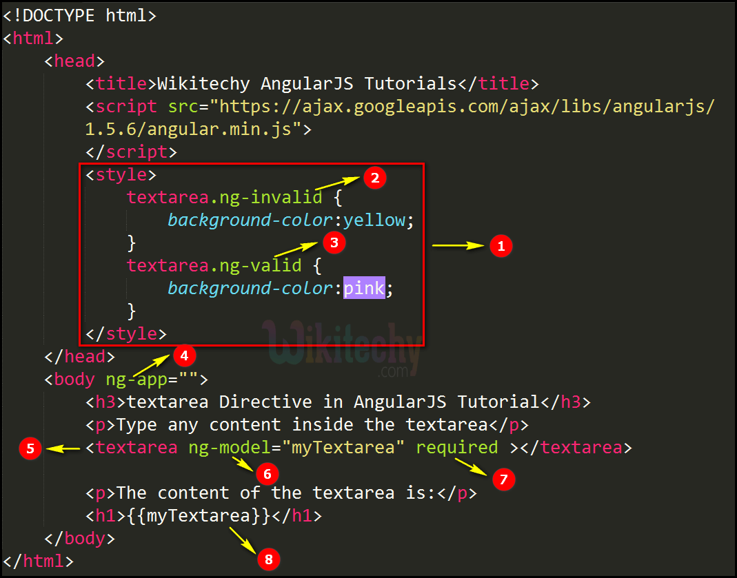 Code Explanation for AngularJS textarea Directive
