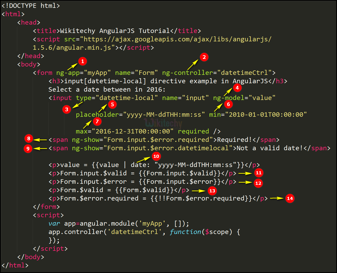 Code Explanation for Input Datetime Local In Angularjs