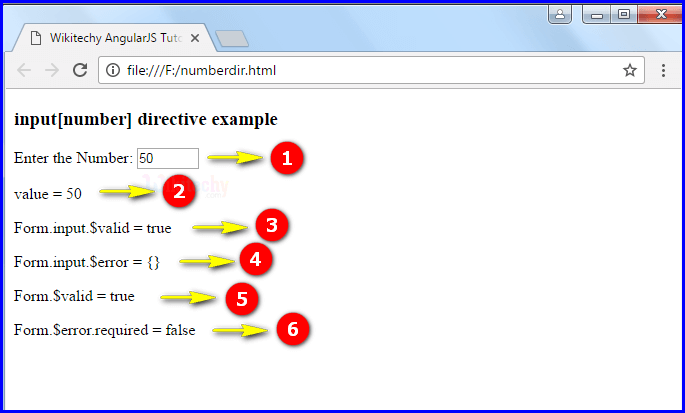 Sample Output1 for AngularJS Input Number