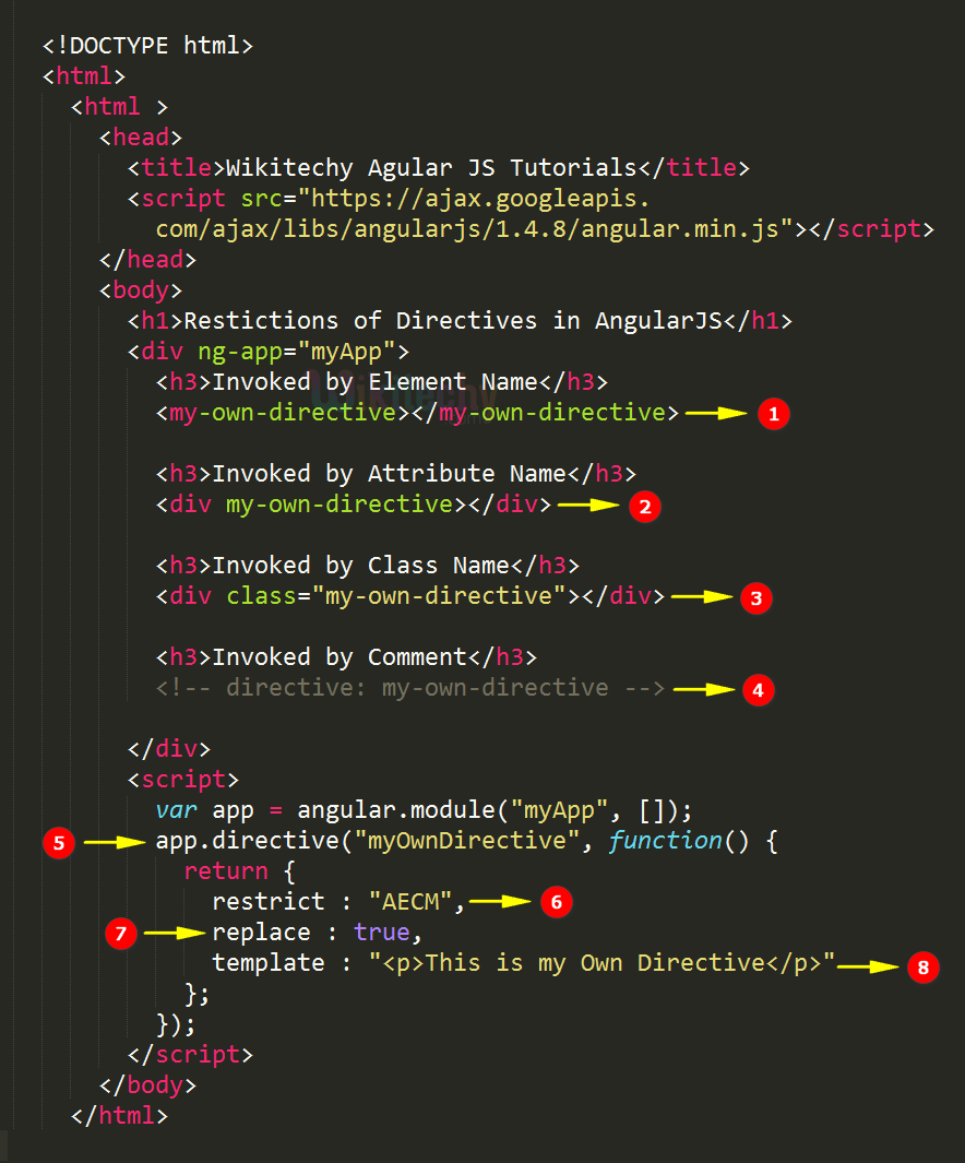 Code Explanation for restrict Directives in AngularJS: