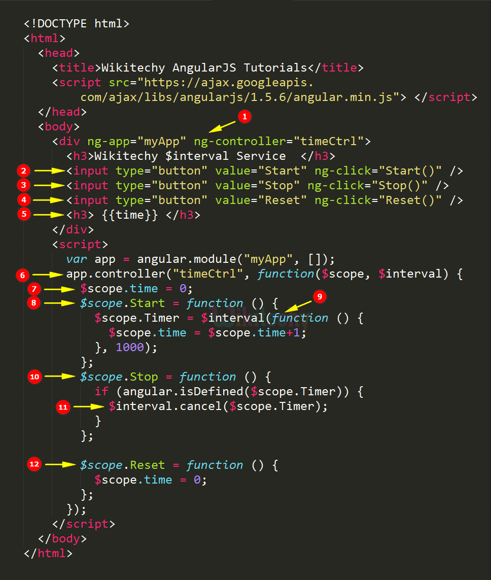 Code Explanation for AngularJS $interval