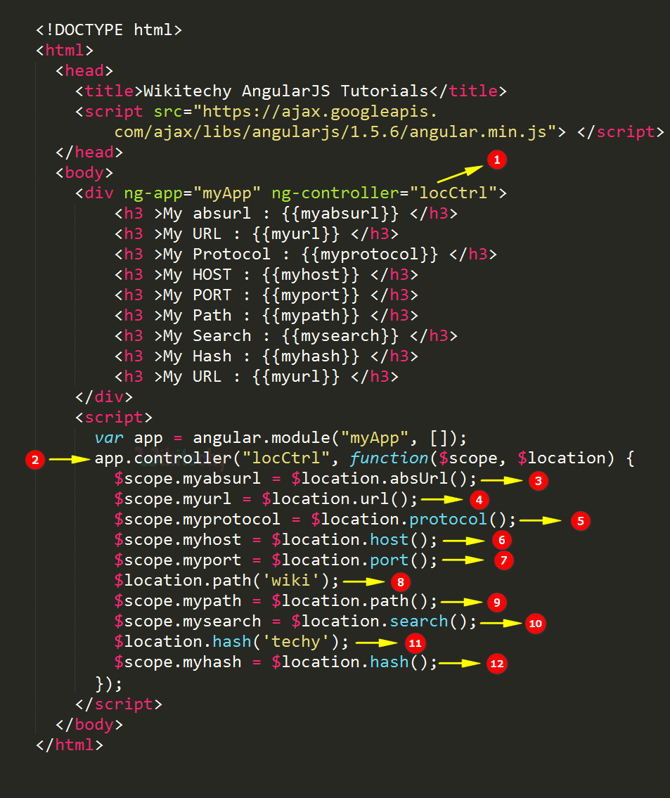 Code Explanation for AngularJS $location