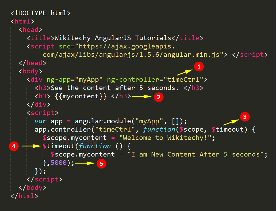Code Explanation for AngularJS $timeout