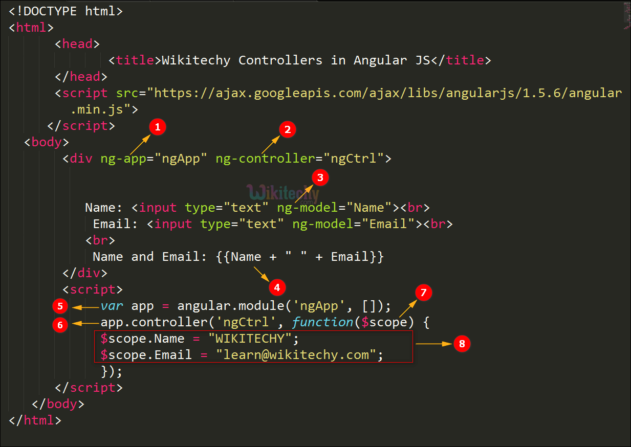 Code Explanation for Controllers In AngularJS