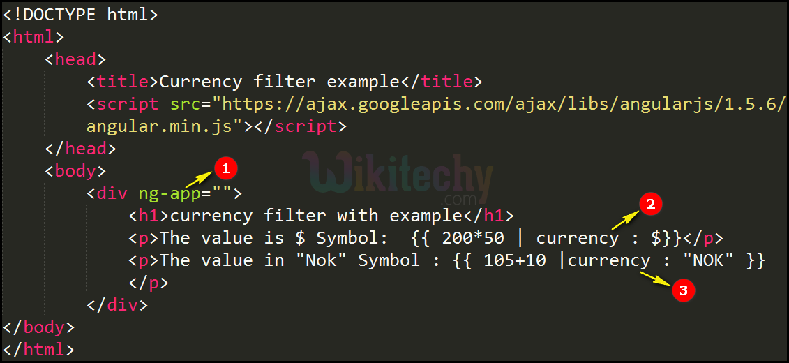 Code Explanation for AngularJS Currency