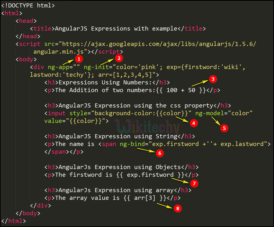 Code Explanation for Expression In AngularJS