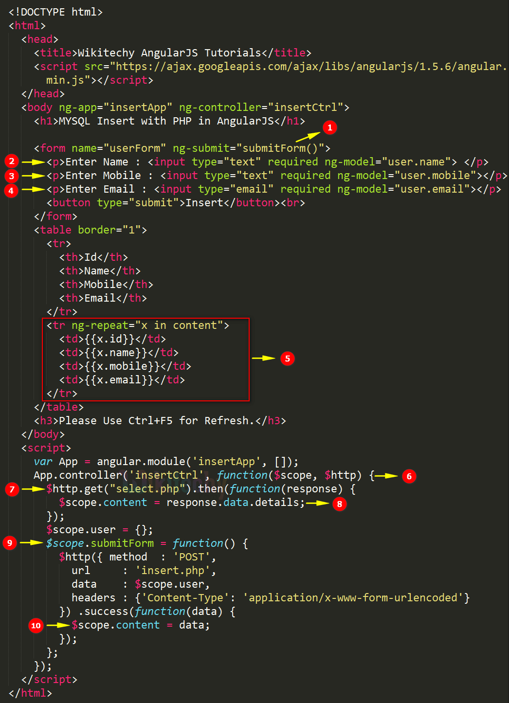 Code Explanation for AngularJS insert Using PHP Mysql