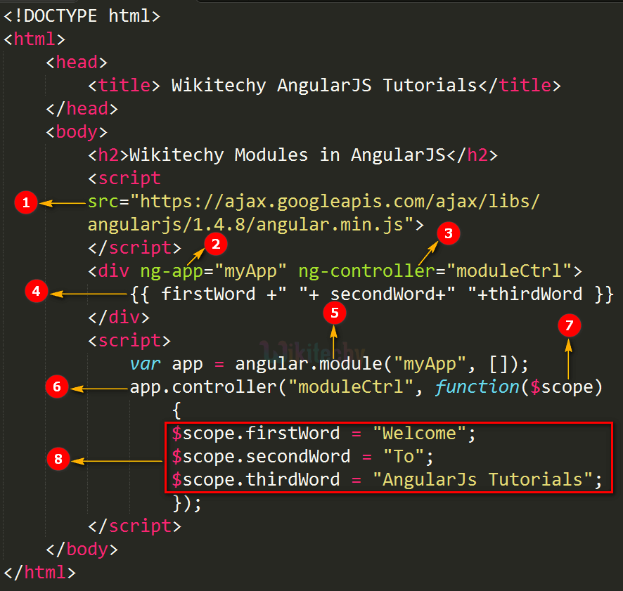 Code Explanation for Modules In AngularJS