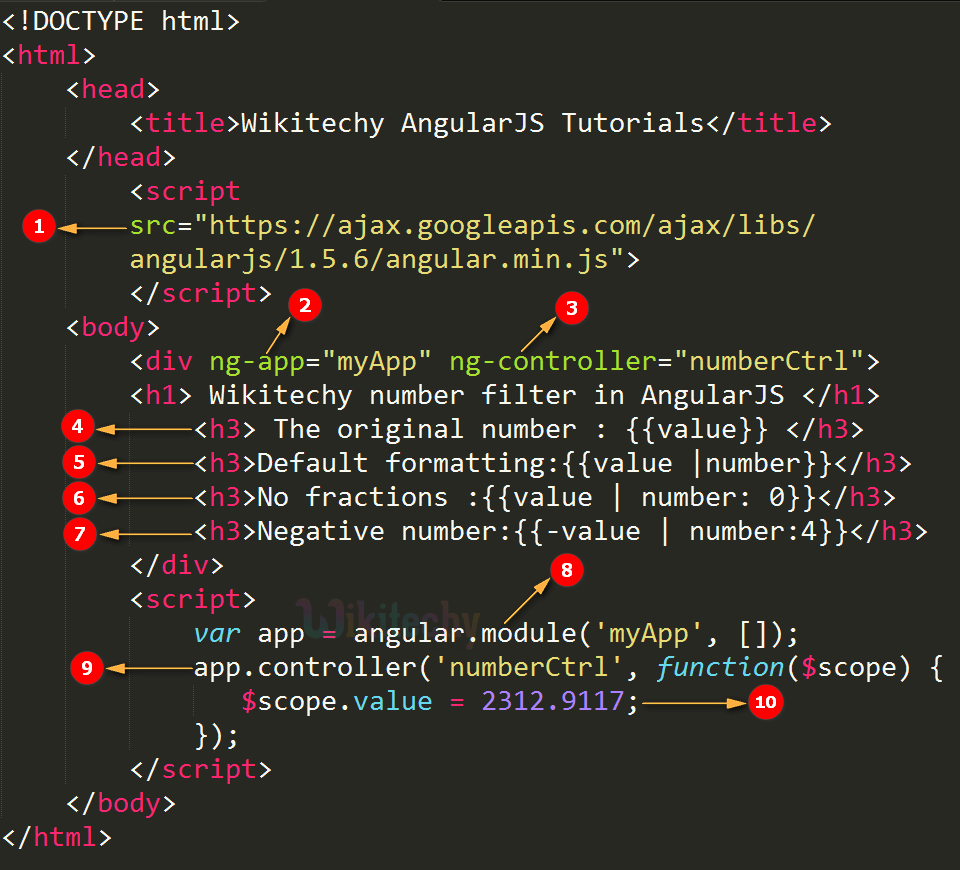 Code Explanation for AngularJS Number Filter