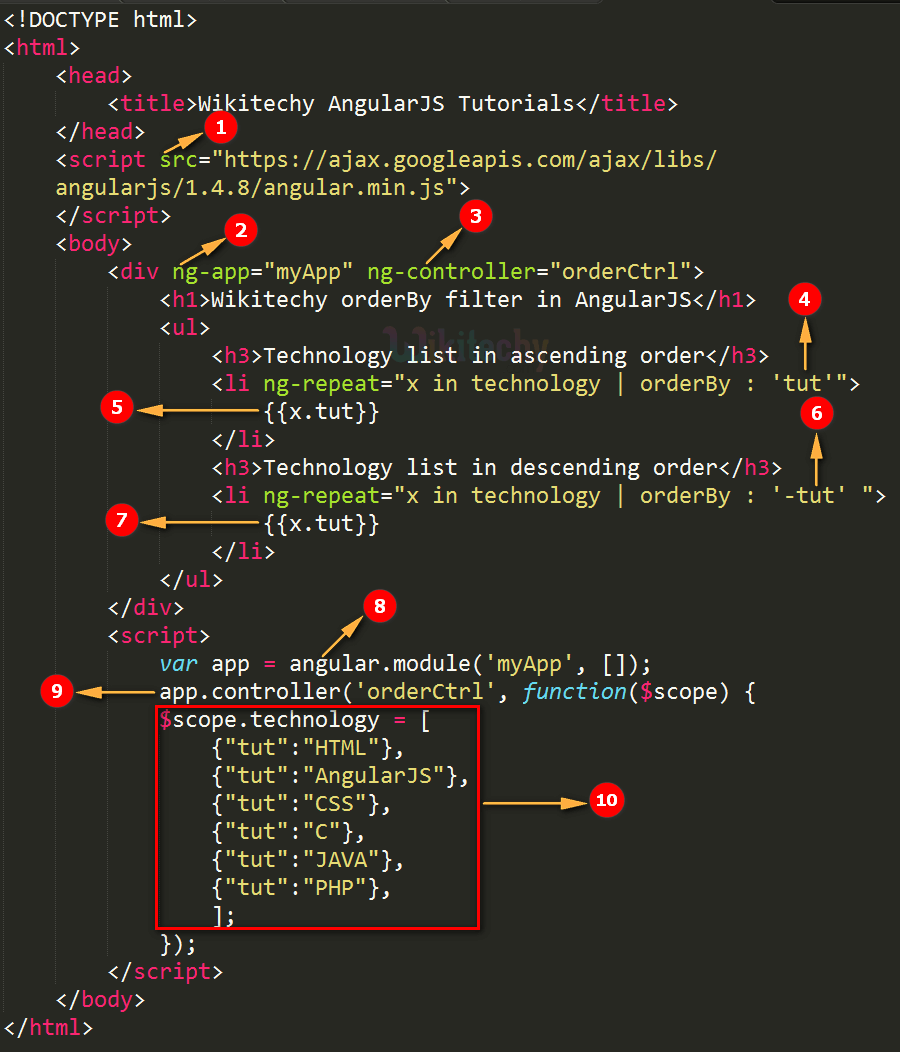 Code Explanation for AngularJS Orderby Filter