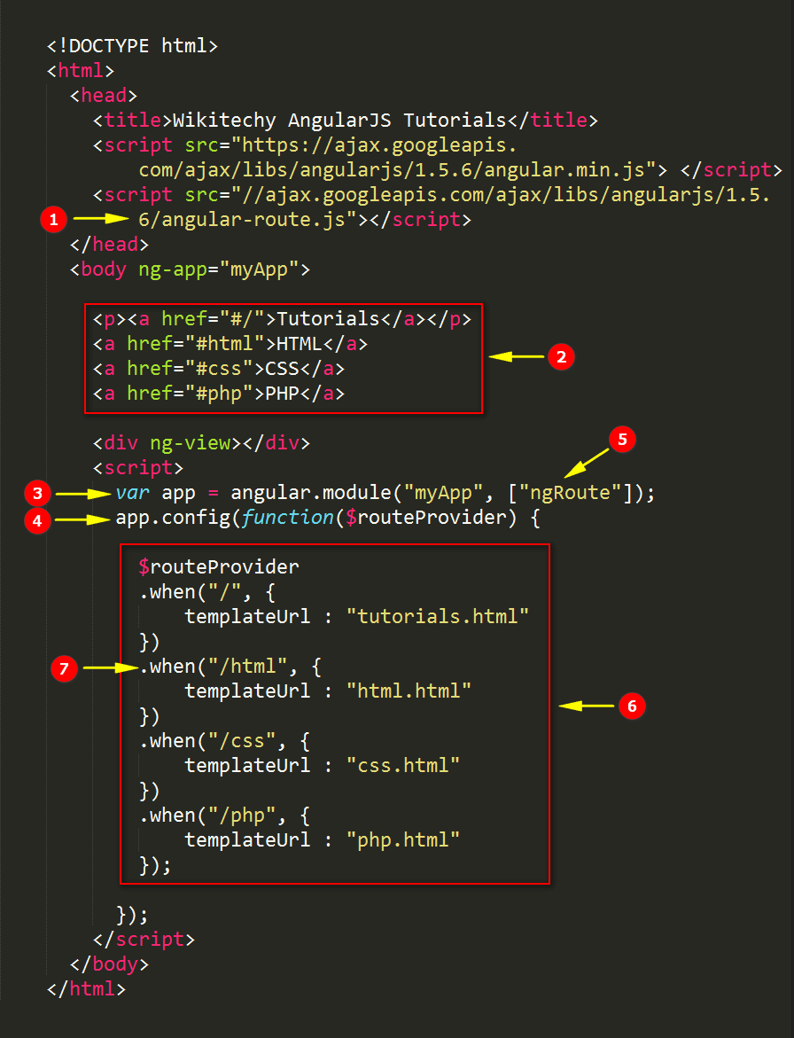 Code Explanation for AngularJS Routing