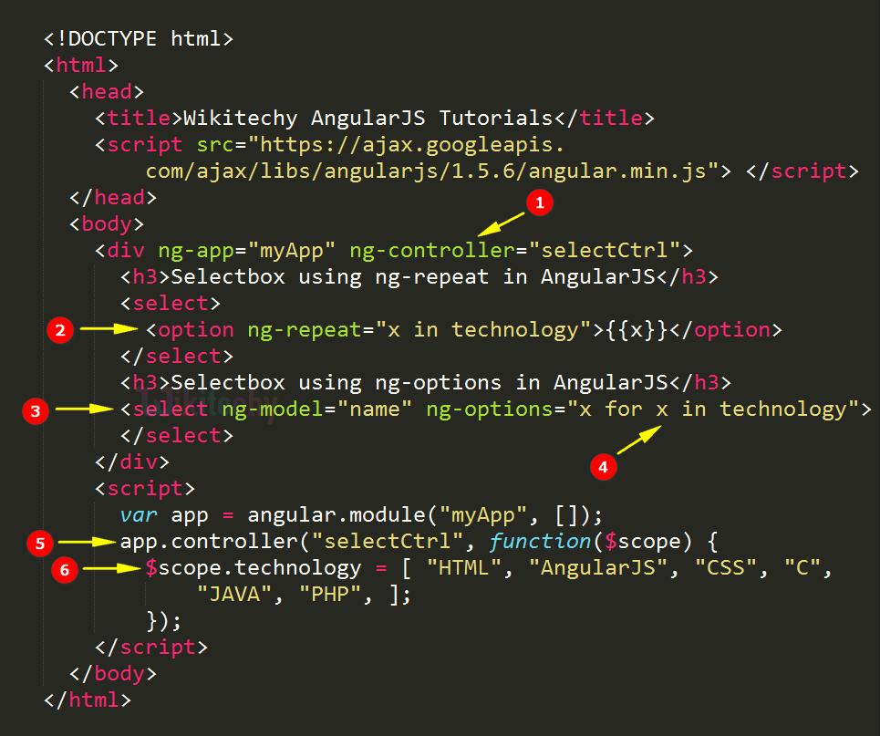 Code Explanation for AngularJS Select Box