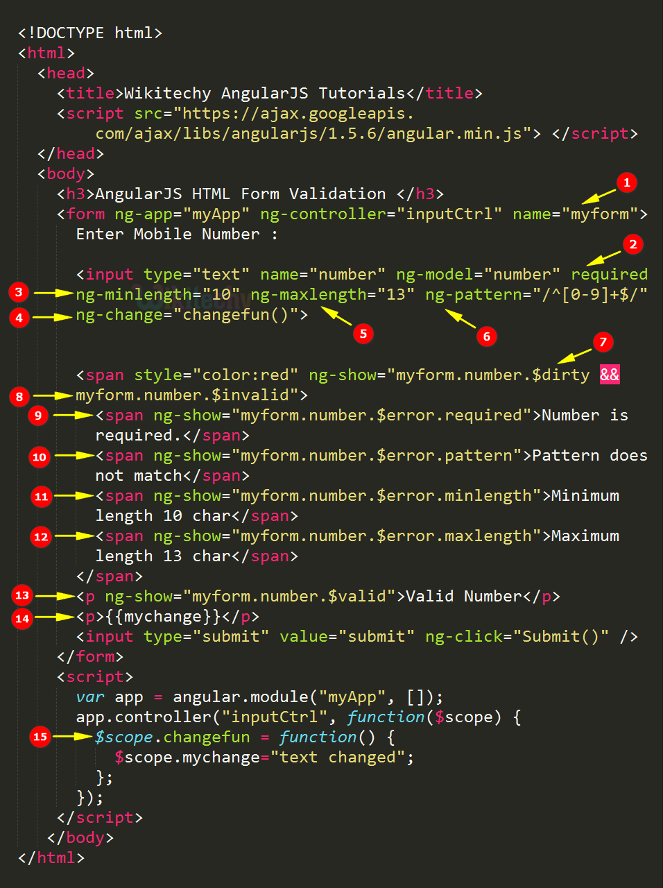 Code Explanation for AngularJS Validation