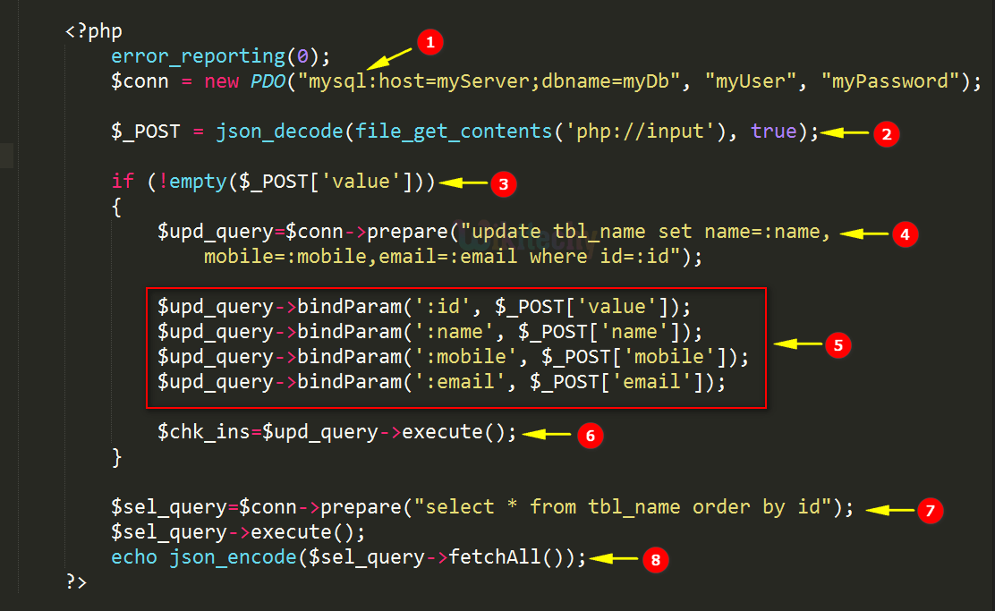 Code Explanation for AngularJS update Using PHP Mysql