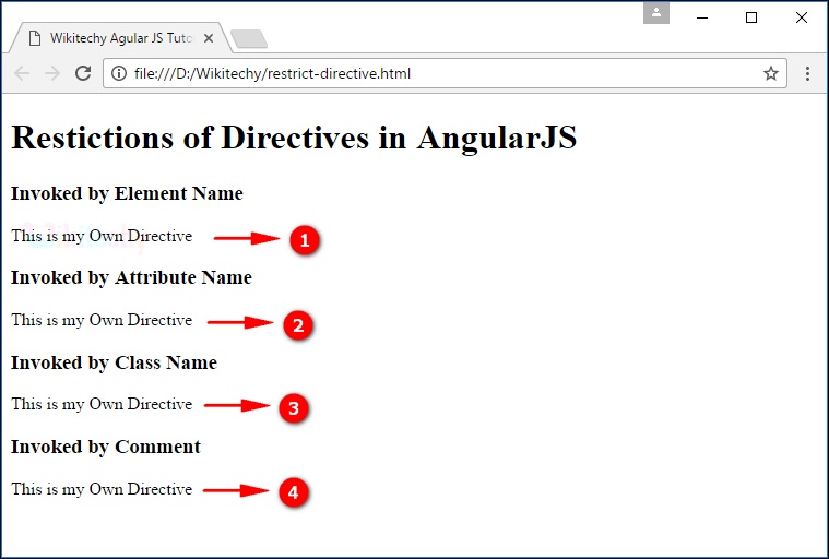 Sample Output for restrict Directives