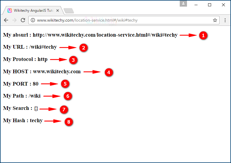 Sample Output for AngularJS $location