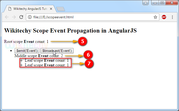 Sample Output for Scope Events Propagation in AngularJS