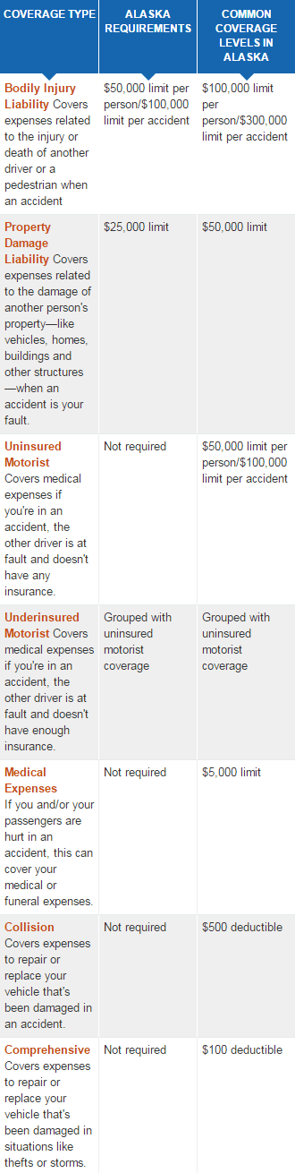 car insurance alaska