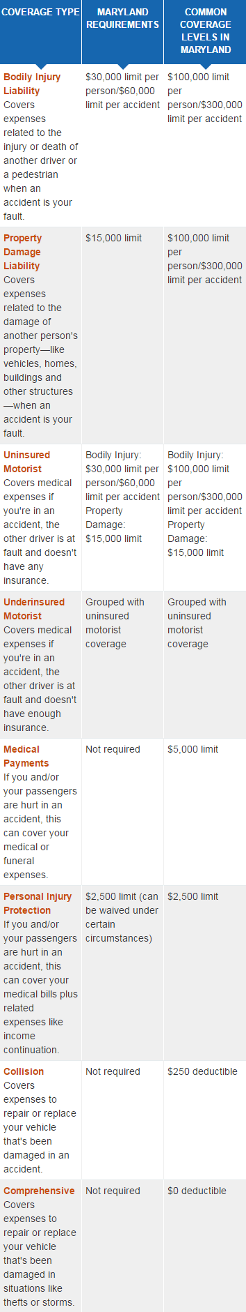 maryland car insurance