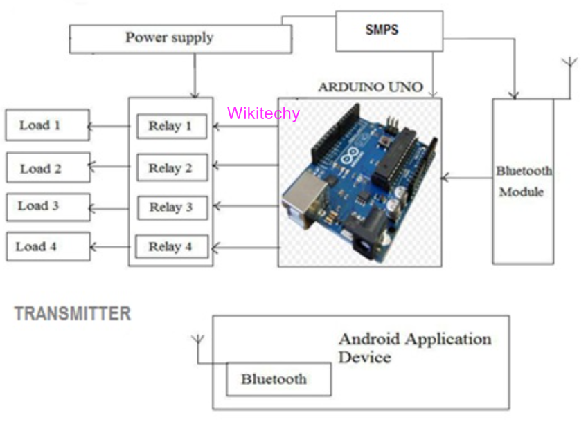Arduino Bluetooth Board
