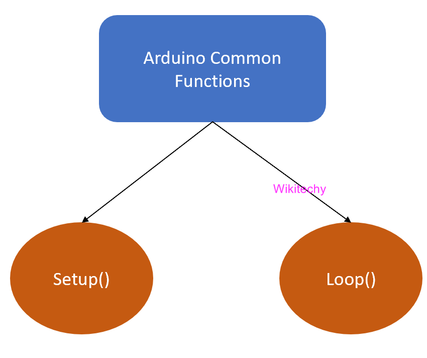 Arduino Common Functions