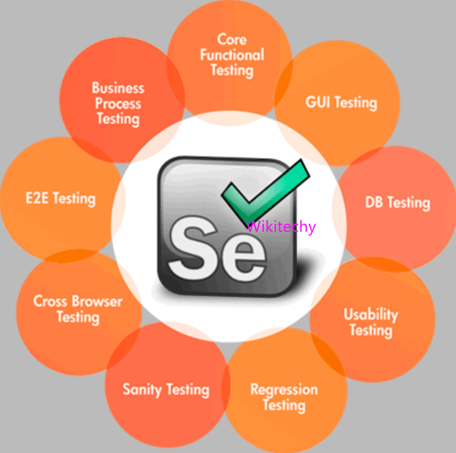 Selenium Testing tool