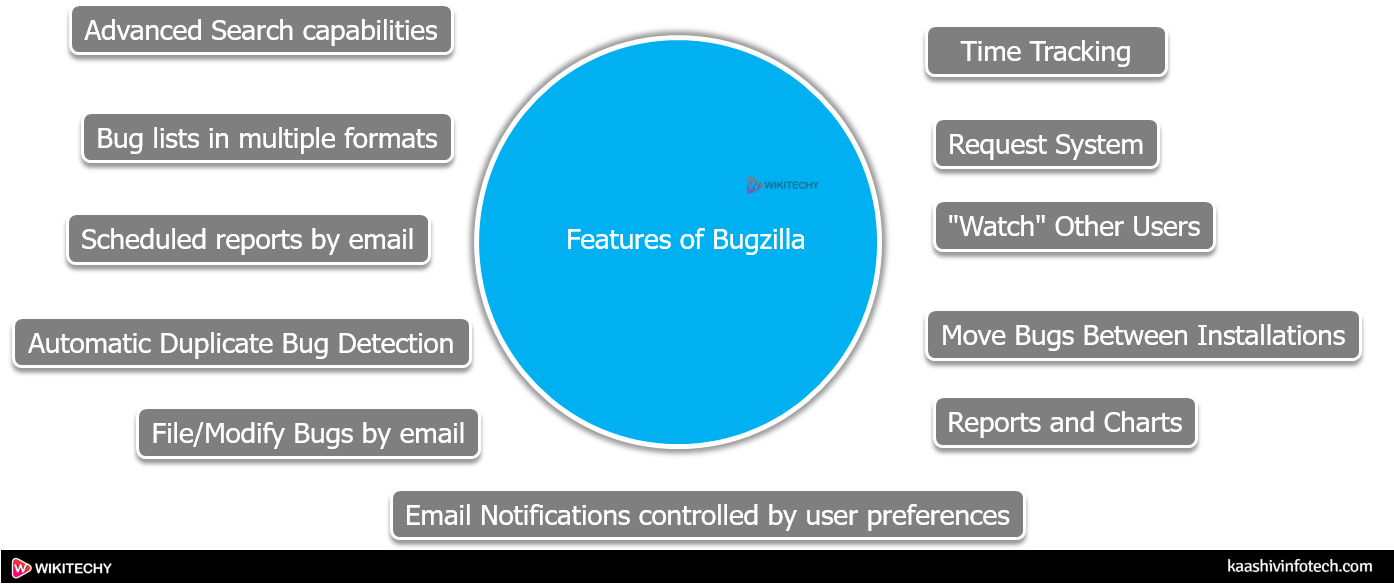  Features of Bugzilla