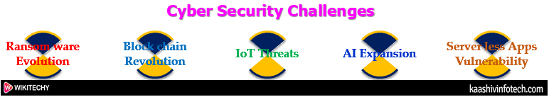  Cyber Security Challenges