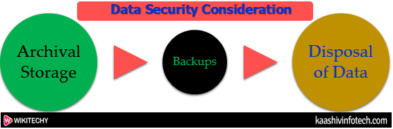  Data Security Consideration