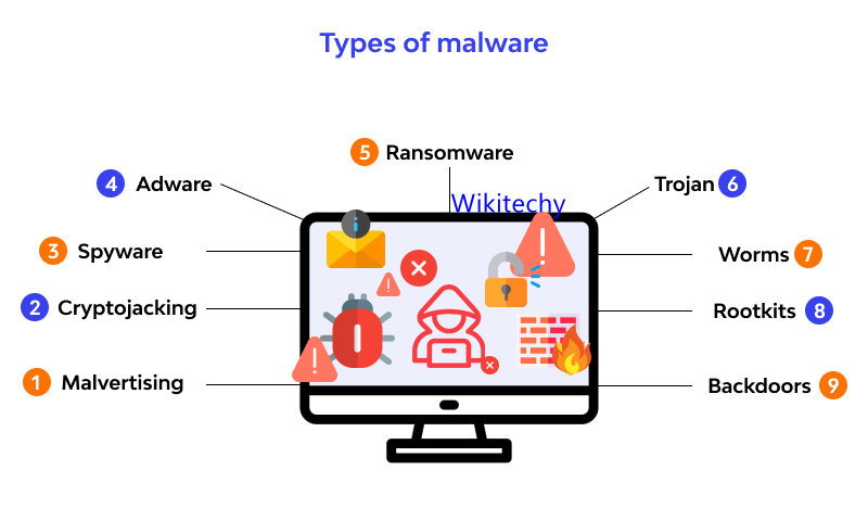malwares