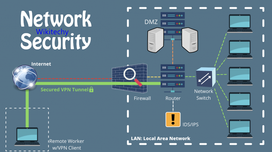 network-security