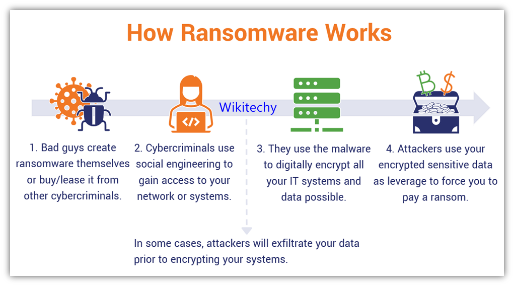 ransomware-flow